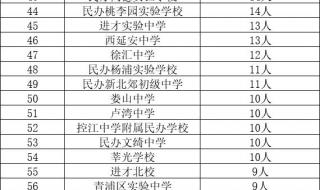 上海市重点初中排名 上海市重点初中排名