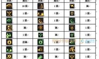 dnf狂战加点 dnf狂战加点