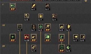 女鬼剑契魔者刷图加点