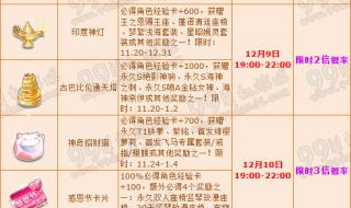 qq飞车回馈点 qq飞车回馈点