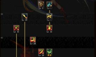 dnf自动强化 dnf自动强化