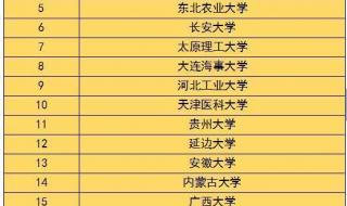 450一500分的理科大学 450一500分的理科大学