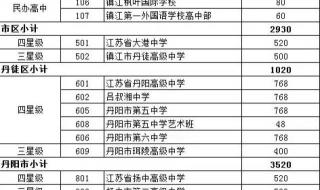 镇江一职高 镇江一职高