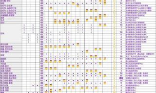 田径世锦赛2023赛程表 田径世锦赛2023赛程表