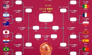 2022世界杯赛程规则 2022世界杯赛程规则