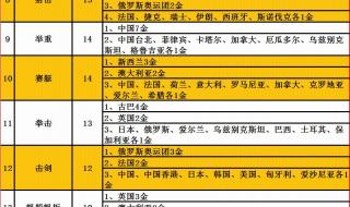 东京奥运会篮球金牌