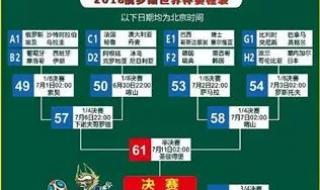 18年世界杯赛程结果 18年世界杯赛程结果
