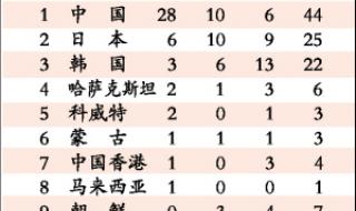 2023田径世锦赛金牌榜 2023田径世锦赛金牌榜